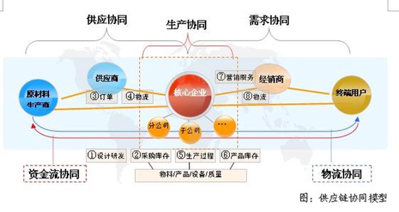 宿迁批发：行业动态与商业机遇并行