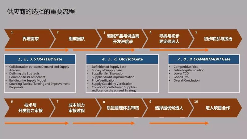 食品饮料批发市场的新趋势